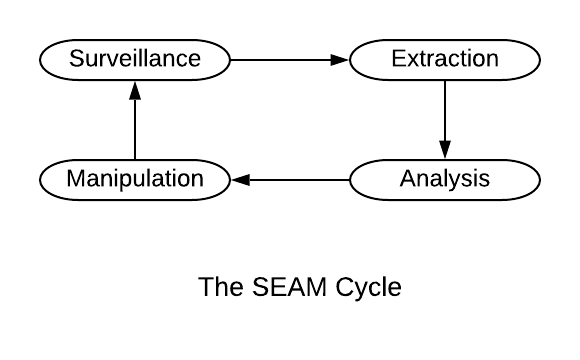 Our section of the Dataslate. Command Protocol changes are