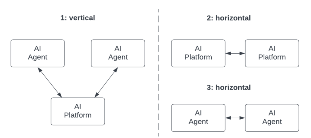 A diagram of a company Description automatically generated