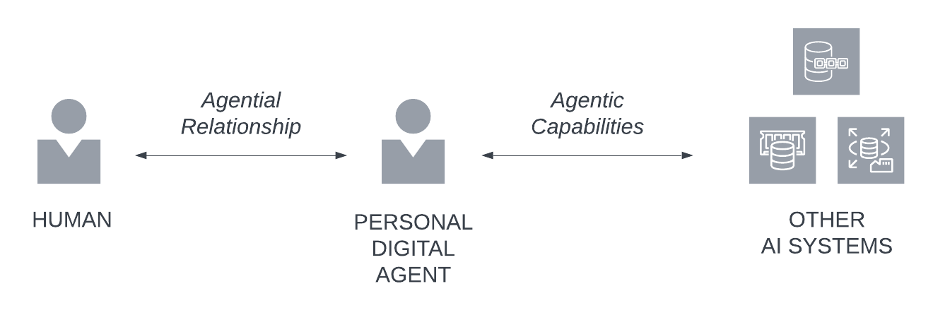 A diagram of a person's personal data Description automatically generated