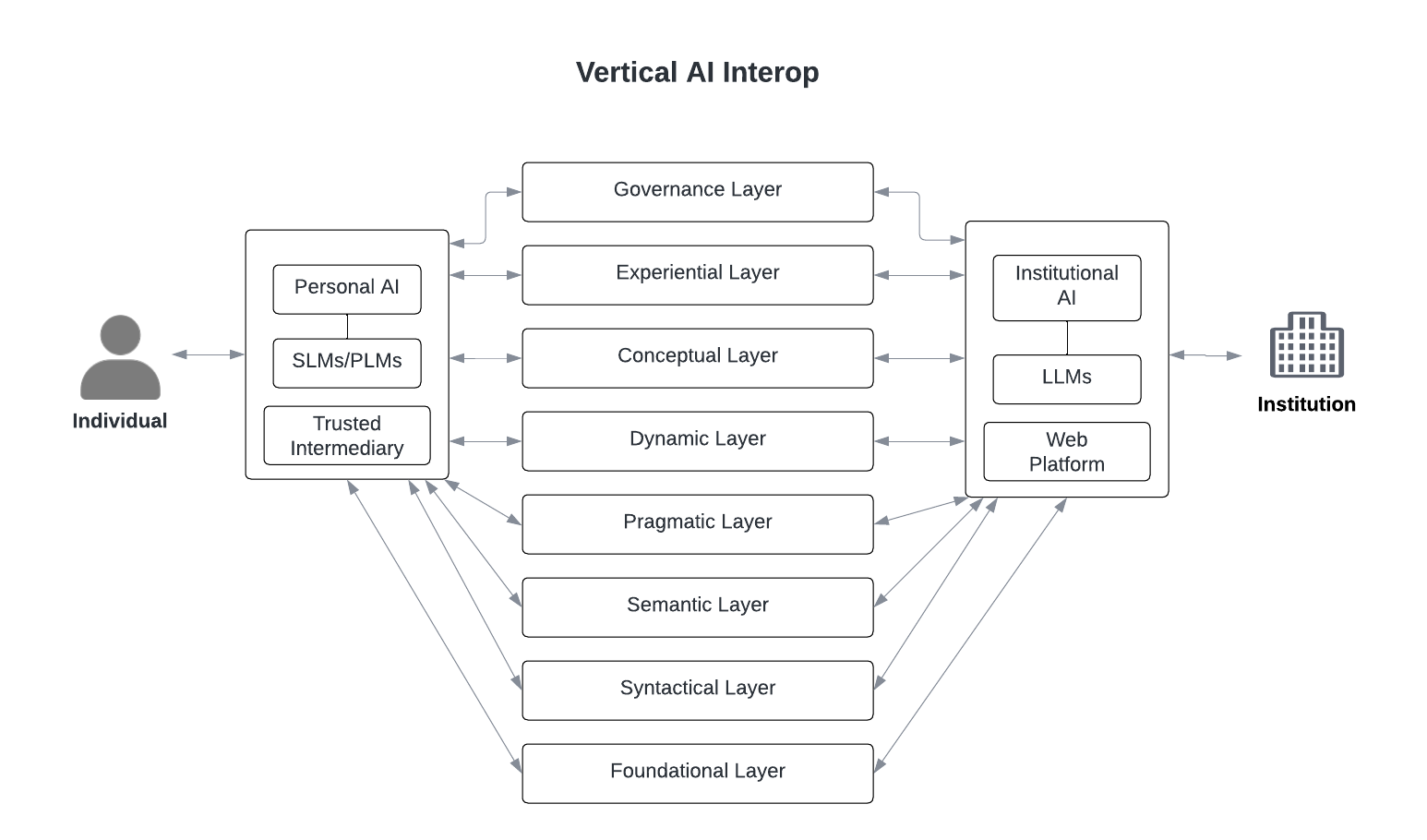 A diagram of a structure Description automatically generated with medium confidence