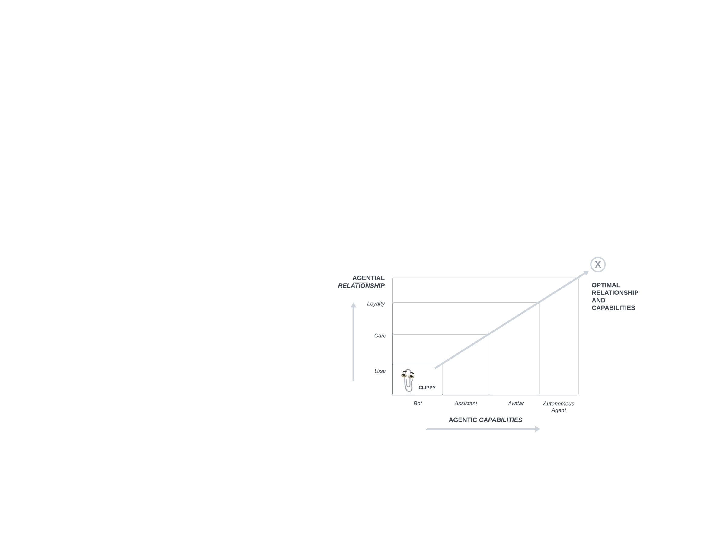 A white background with blue lines and text Description automatically generated